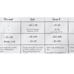 benchmarking startup valuations